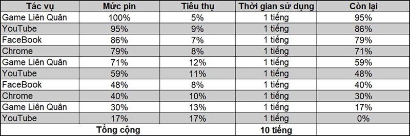 OPPO Reno7 Đánh giá hiệu năng OPPO Reno7 5G sau 6 tháng: Được tối ưu quá tốt5G