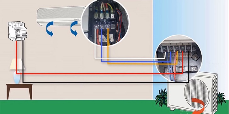 Lựa chọn vị trí dàn nóng và lạnh hợp lý