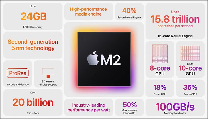 Chip Apple M2 sản xuất trên tiến trình 5 nm