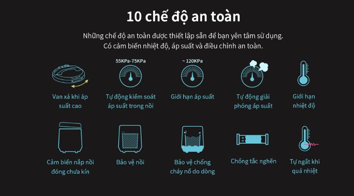 Nồi trang bị 10 chế độ an toàn cho người dùng và thiết bị