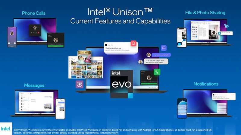 Ứng dụng Unison của Intel giúp kết nối iPhone và Windows