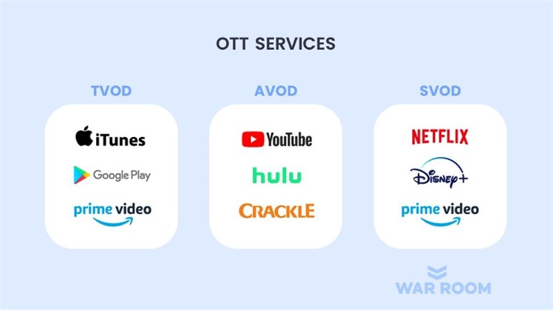 Các dịch vụ truyền hình OTT Các dịch vụ truyền hình OTT