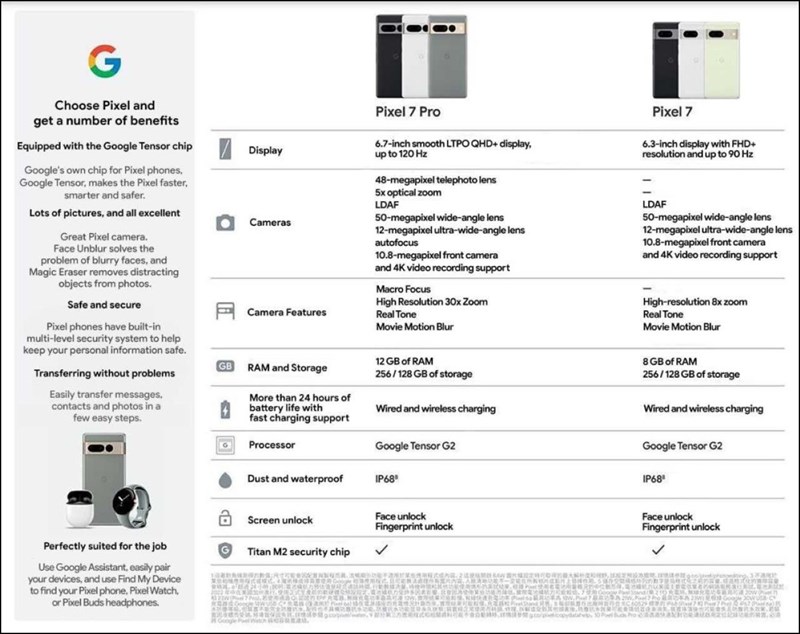 Hình ảnh rò rỉ trong nhóm Google News trên Telegram