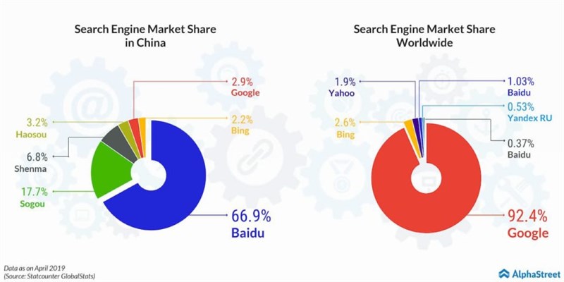 Google vẫn chưa tìm ra lời giải cho bài toán mang tên Trung Quốc