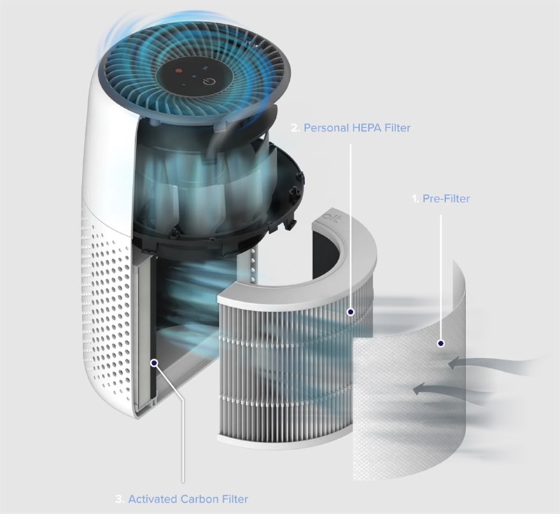 Máy lọc không khí Levoit Core Mini Máy lọc không khí Levoit Core Mini