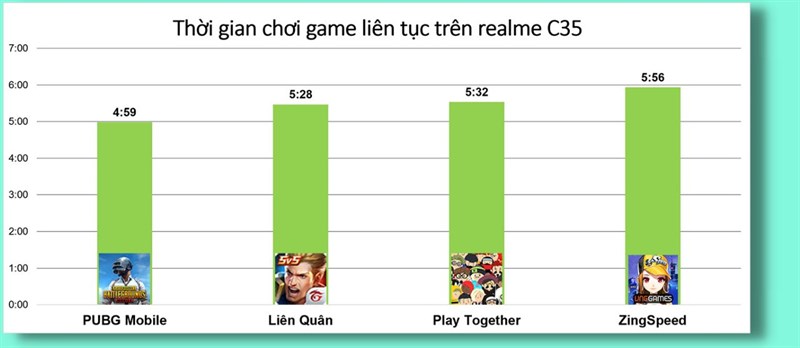 Đánh giá hiệu năng realme C35 sau 6 tháng Đánh giá hiệu năng realme C35 sau 6 tháng
