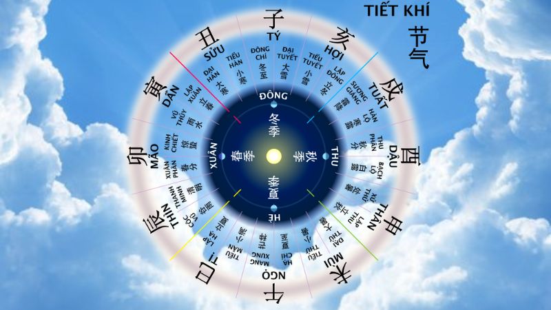 Tiết Sương Giáng 2022 rơi vào ngày 23/10 dương lịch