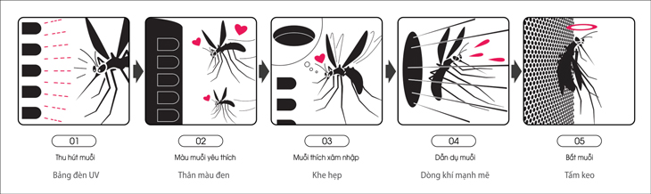 Máy lọc không khí Lock&Lock có khả năng diệt muỗi, bảo vệ sức khỏe cho các thành viên