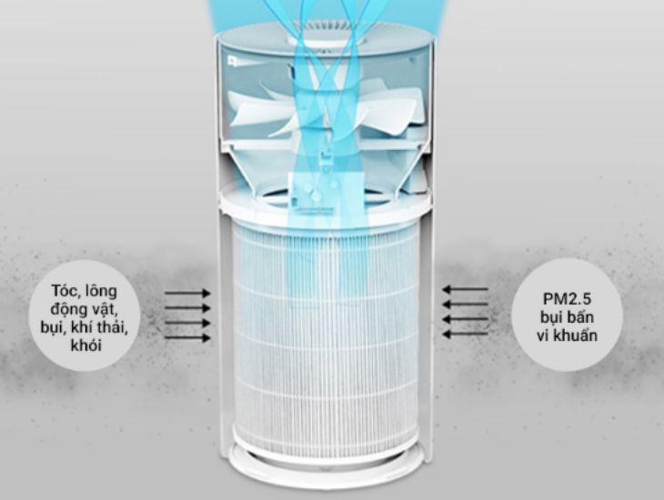 Máy lọc không khí Lock&Lock ENP126WHT 23W được trang bị hệ thống lưới lọc đa dạng, giúp diệt khuẩn và vi rút đến 99,9%