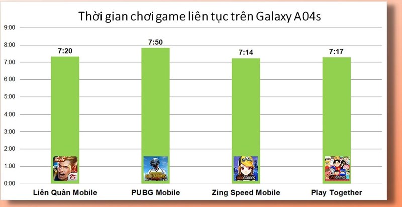 Đánh giá pin Galaxy A04s