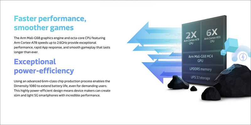 Cấu trúc chip Dimensity 1080