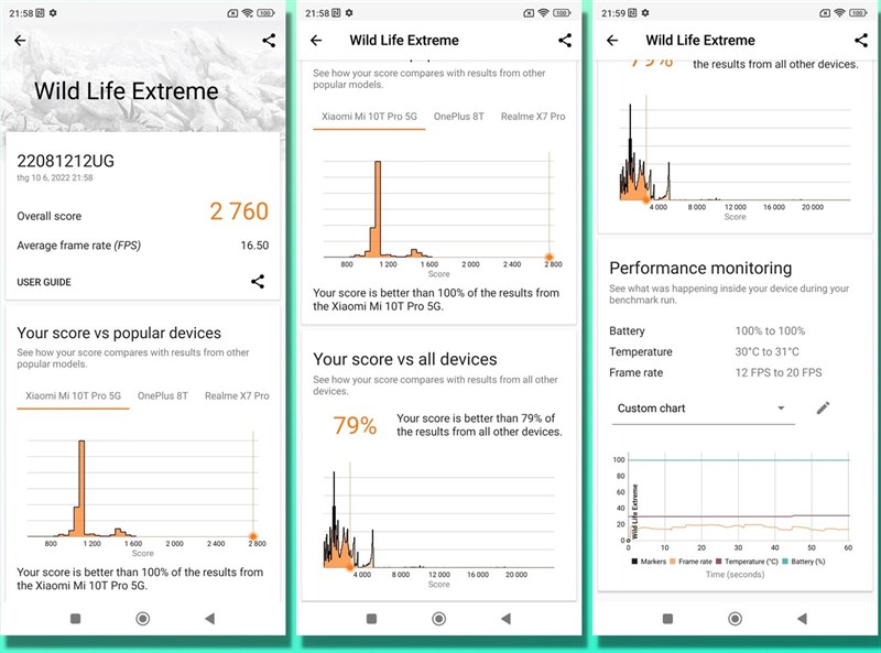 Đánh giá hiệu năng Xiaomi 12T Pro