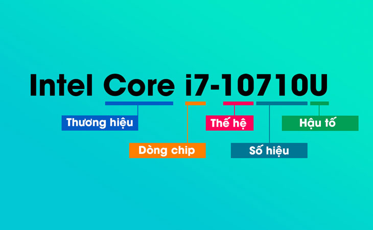 How to choose the right laptop chip. Find out the types of Intel chips on the market