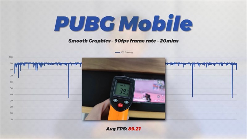 Nhiệt độ của Redmi K50 Gaming Edition khi chơi tựa game này cũng không vượt quá 40 độ C.