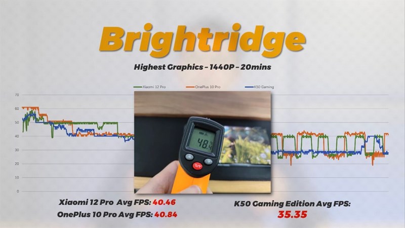 Nhiệt độ của Redmi K50 Gaming Edition lại giữ được ở mức 48 độ C.