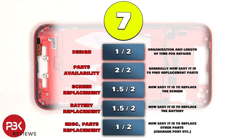 Điểm đánh giá mức độ dễ sửa chữa trên iPhone 14 Plus (Ảnh: PBKReviews) Điểm đánh giá mức độ dễ sửa chữa trên iPhone 14 Plus (Ảnh: PBKReviews)