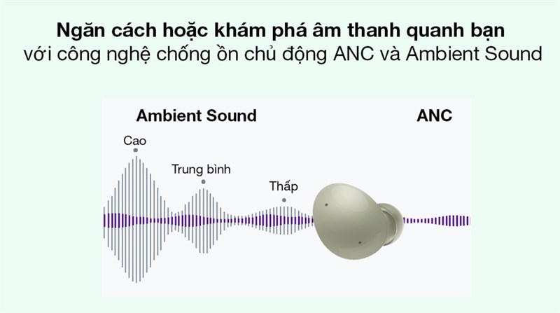 Công nghệ chống ồn chủ động ANC và Ambient Sound Công nghệ chống ồn chủ động ANC và Ambient Sound