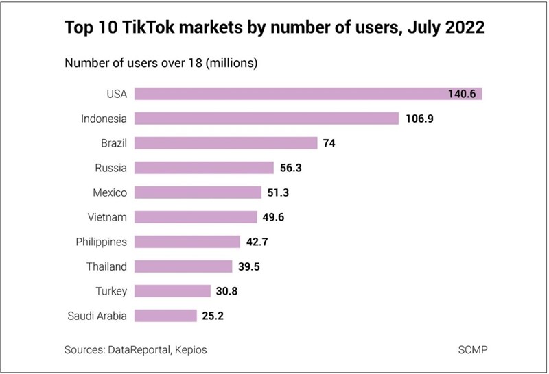 Bạn thấy Việt Nam ở đâu không?