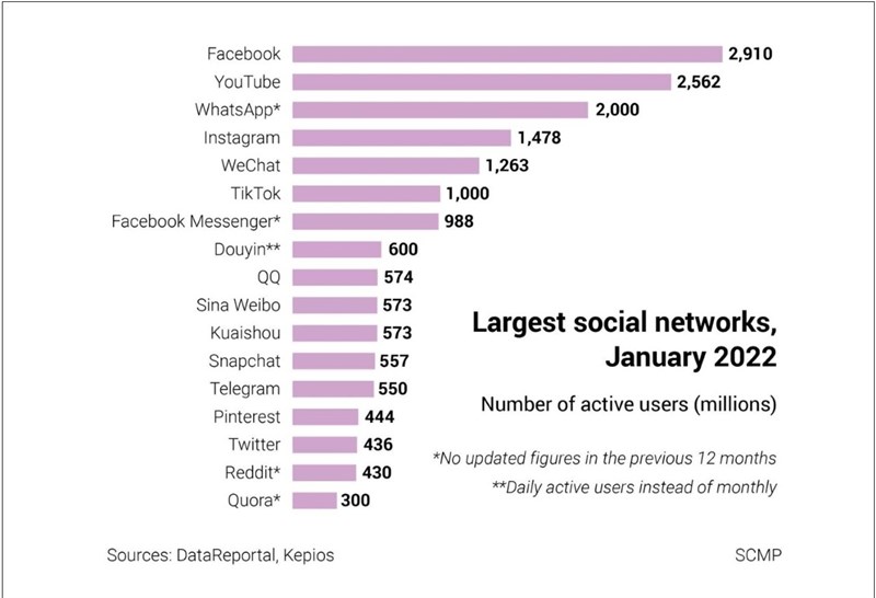 Quán quân và á quân vẫn là những cái tên quá là quen thuộc