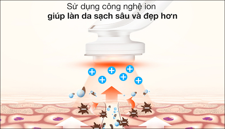 Làm sạch sâu bằng máy đẩy tinh chất