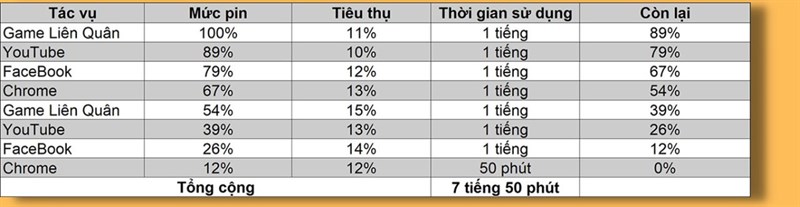 Đánh giá hiệu năng Redmi A1