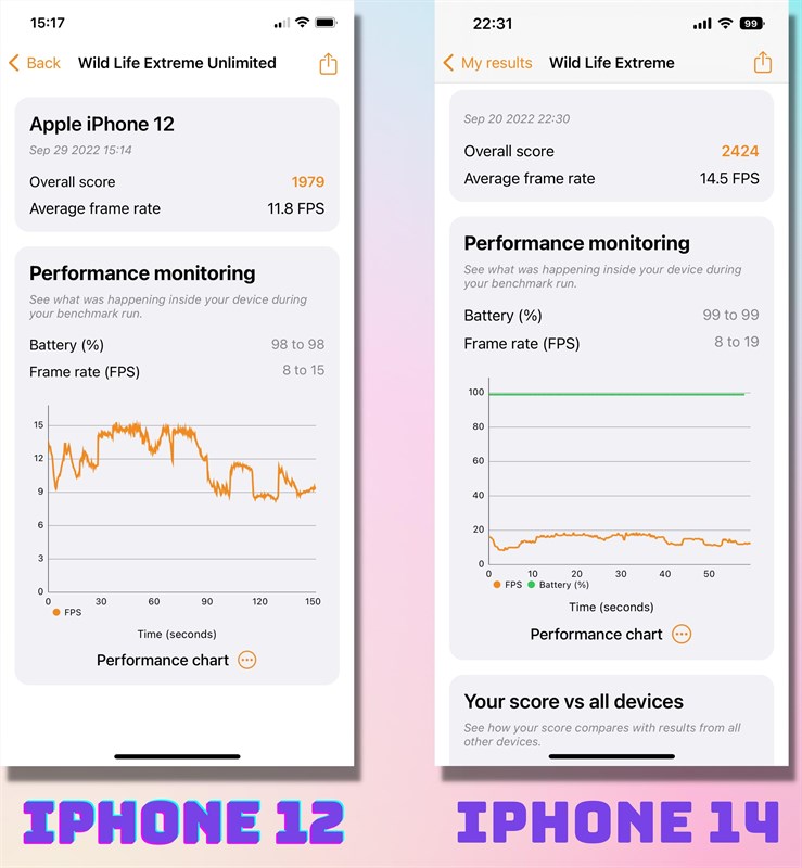 Đánh giá iPhone 12 sau 2 năm Đánh giá iPhone 12 sau 2 năm