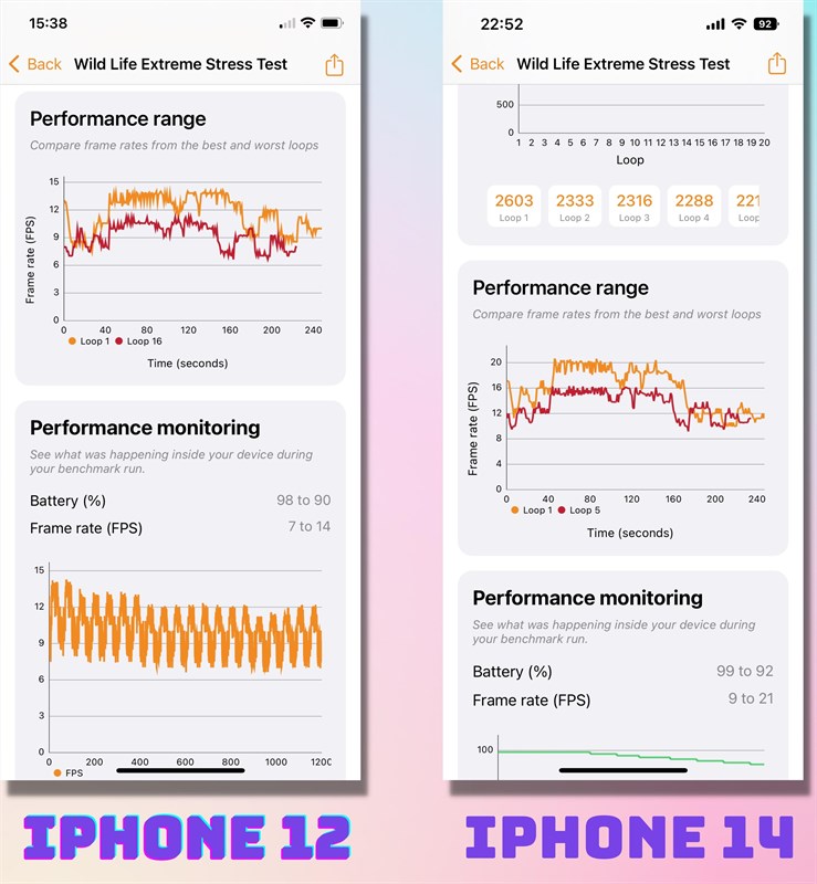 Đánh giá iPhone 12 sau 2 năm Đánh giá iPhone 12 sau 2 năm