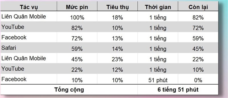 Đánh giá iPhone 12 sau 2 năm