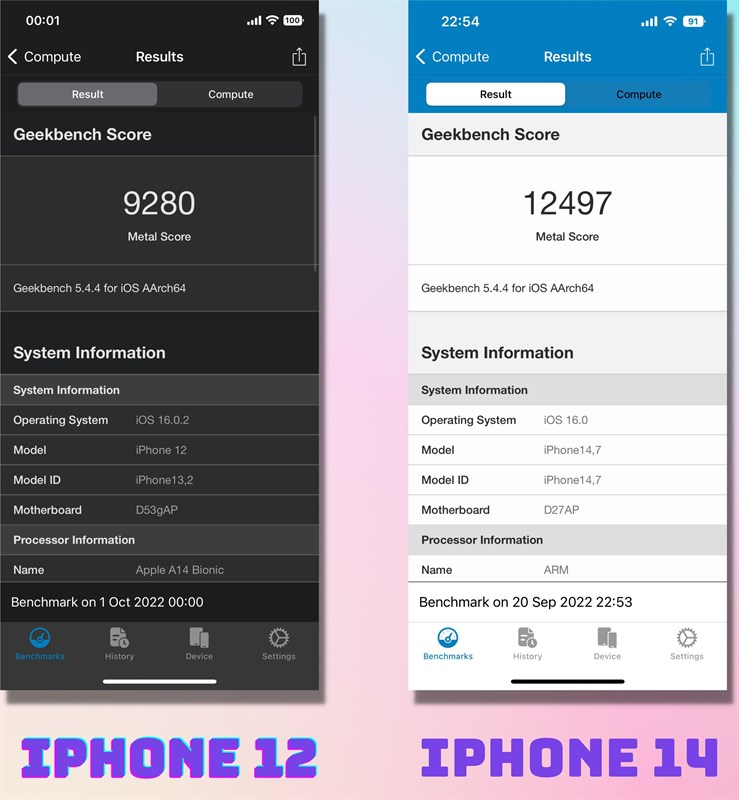 Đánh giá iPhone 12 sau 2 năm Đánh giá iPhone 12 sau 2 năm