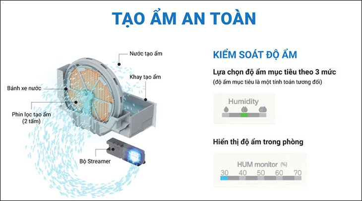 Tạo độ ẩm