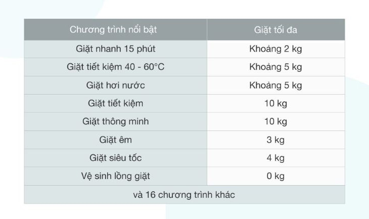 Đa dạng chương trình giặt đáp ứng mọi nhu cầu