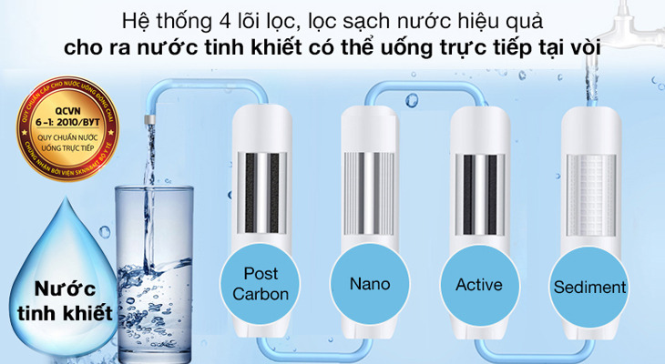 Trang bị hệ thống 4 lõi lọc, lọc sạch hiệu quả cho ra nước tinh khiết