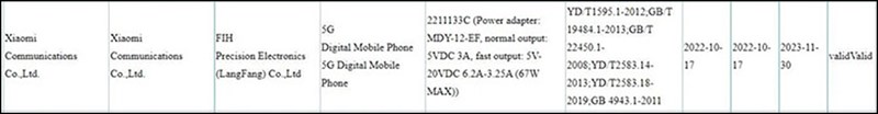Chứng nhận của 3C về khả năng sạc nhanh trên model Xiaomi 2211133C (Ảnh: 3C) Chứng nhận của 3C về khả năng sạc nhanh trên model Xiaomi 2211133C (Ảnh: 3C)