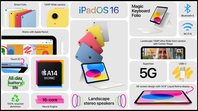 iPad 10.9 inch có giá khởi điểm từ 499 USD (khoảng 10.9 triệu đồng)