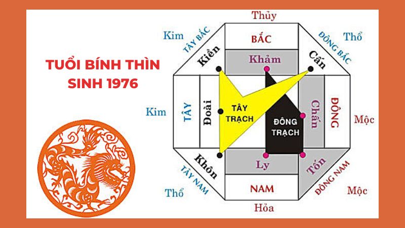 Bính Thìn 1976 mệnh gì? Hợp với tuổi gì, màu gì?