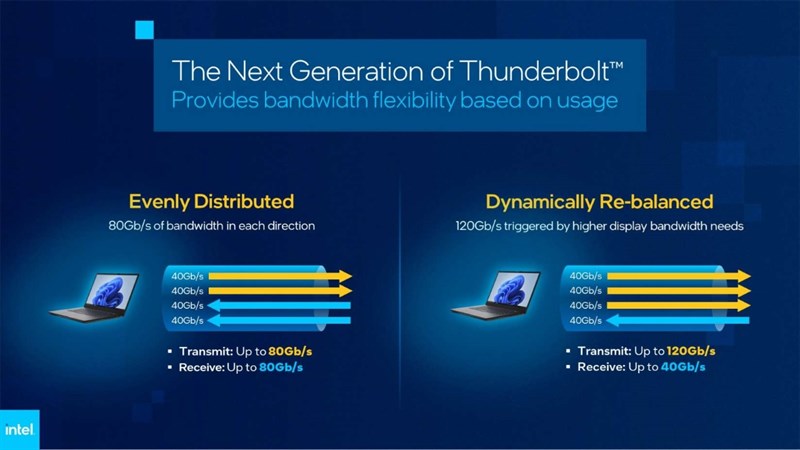 Intel tiết lộ tốc độ của Thunderbolt 5