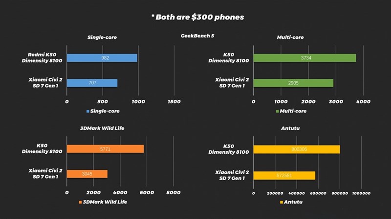 Đánh giá Xiaomi CIVI 2