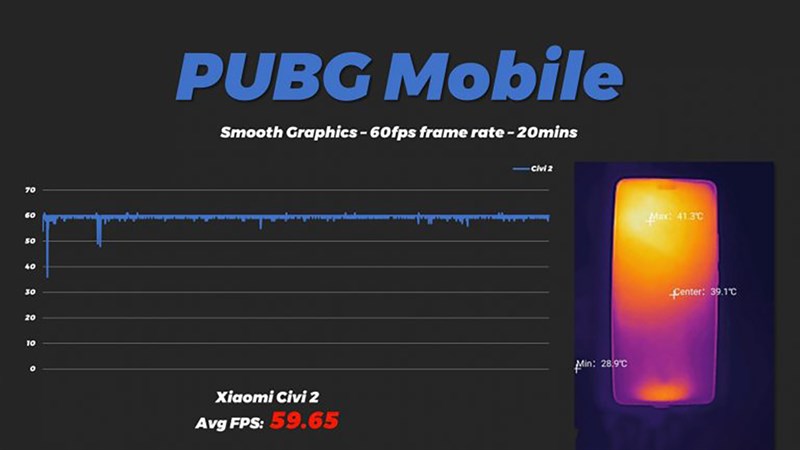 Đánh giá Xiaomi CIVI 2