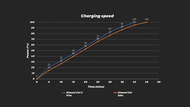 Đánh giá Xiaomi CIVI 2