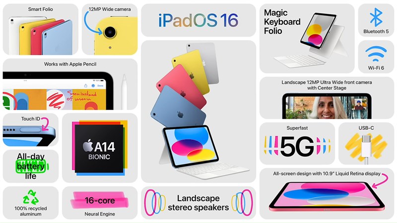 Không chỉ có dung lượng pin đủ cho ngày dài, iPad Gen 10 còn được trang bị cổng sạc Type C hỗ trợ sạc nhanh chất lượng. Nguồn: Apple. Không chỉ có dung lượng pin đủ cho ngày dài, iPad Gen 10 còn được trang bị cổng sạc Type C hỗ trợ sạc nhanh chất lượng. Nguồn: Apple.