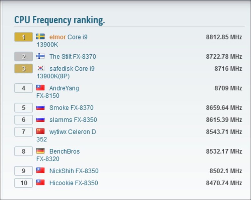 Kỷ lục ép xung giờ đây đã có ngôi vương mới