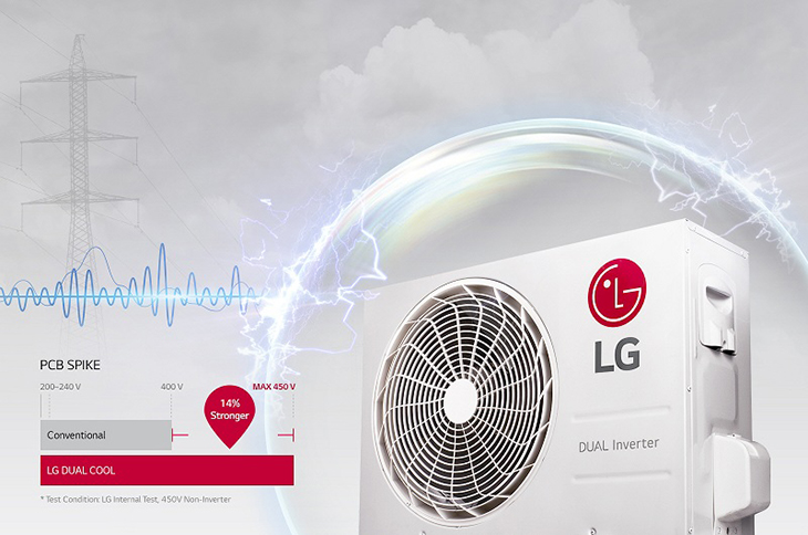 Điều hòa 2 chiều LG trang bị công nghệ Dual inverter giúp tiết kiệm 70% điện năng