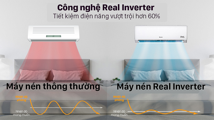 Điều hòa 2 chiều Gree là thương hiệu uy tín của Trung Quốc