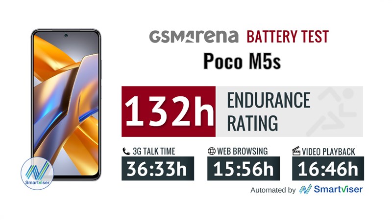 Viên pin 5.000 mAh trên POCO M5s có thể mang đến 132 giờ sử dụng