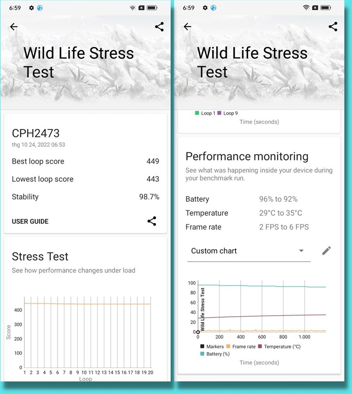 Đánh giá hiệu năng OPPO A77s Đánh giá hiệu năng OPPO A77s