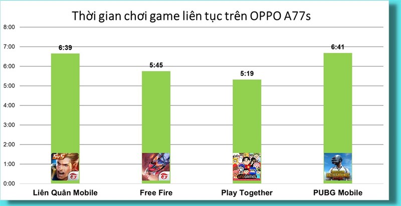 Đánh giá hiệu năng OPPO A77s Đánh giá hiệu năng OPPO A77s