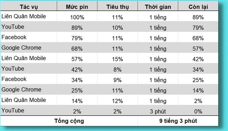 Đánh giá hiệu năng OPPO A77s Đánh giá hiệu năng OPPO A77s