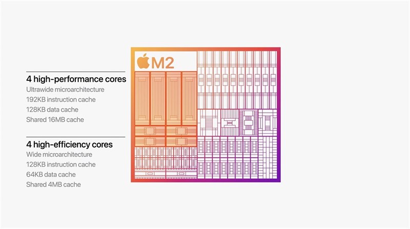 Các nhân CPU bên trong con chip Apple M2. Nguồn: Apple.
