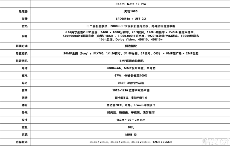 Cấu hình rò rỉ của Redmi Note 12 Pro Cấu hình rò rỉ của Redmi Note 12 Pro