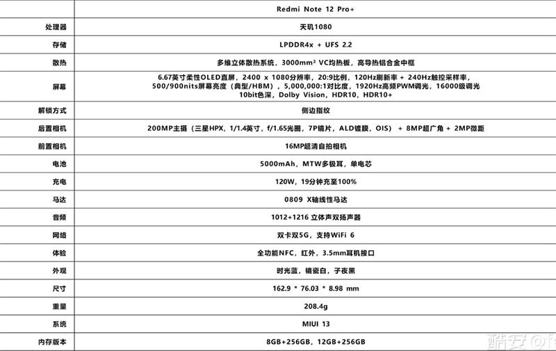 Cấu hình rò rỉ của Redmi Note 12 Pro+ Cấu hình rò rỉ của Redmi Note 12 Pro+